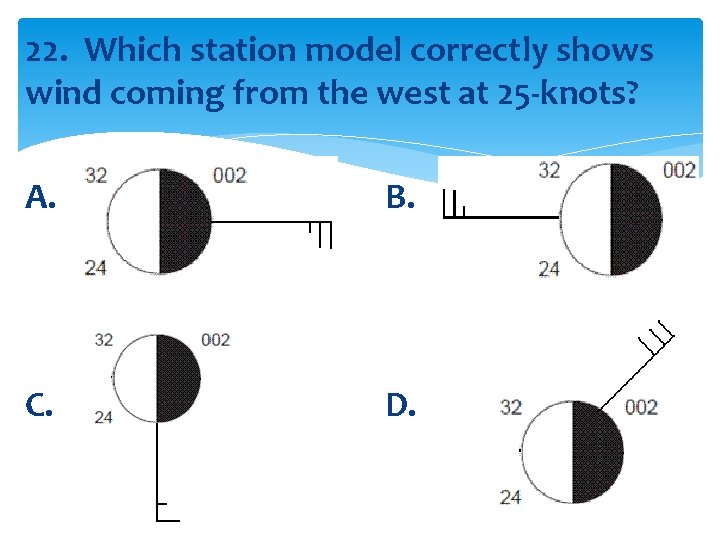 22. Which station model correctly shows wind coming from the west at 25 -knots?