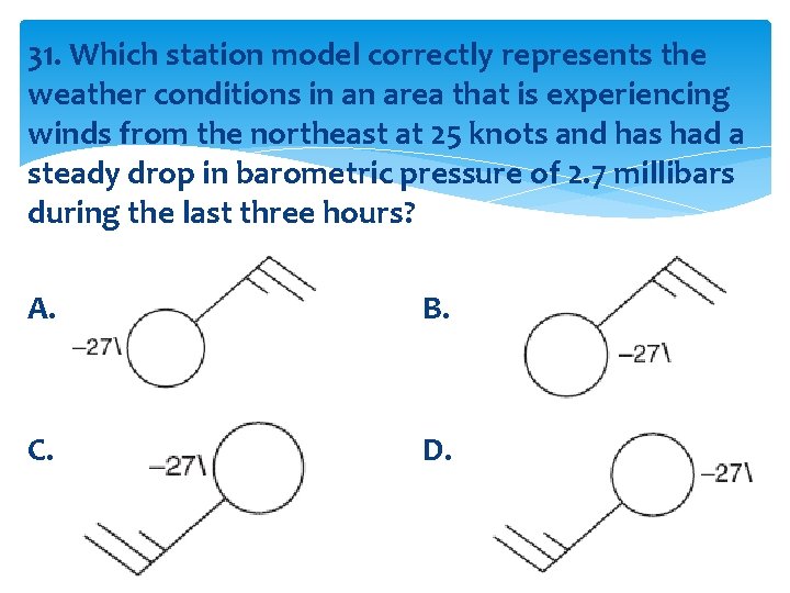 31. Which station model correctly represents the weather conditions in an area that is