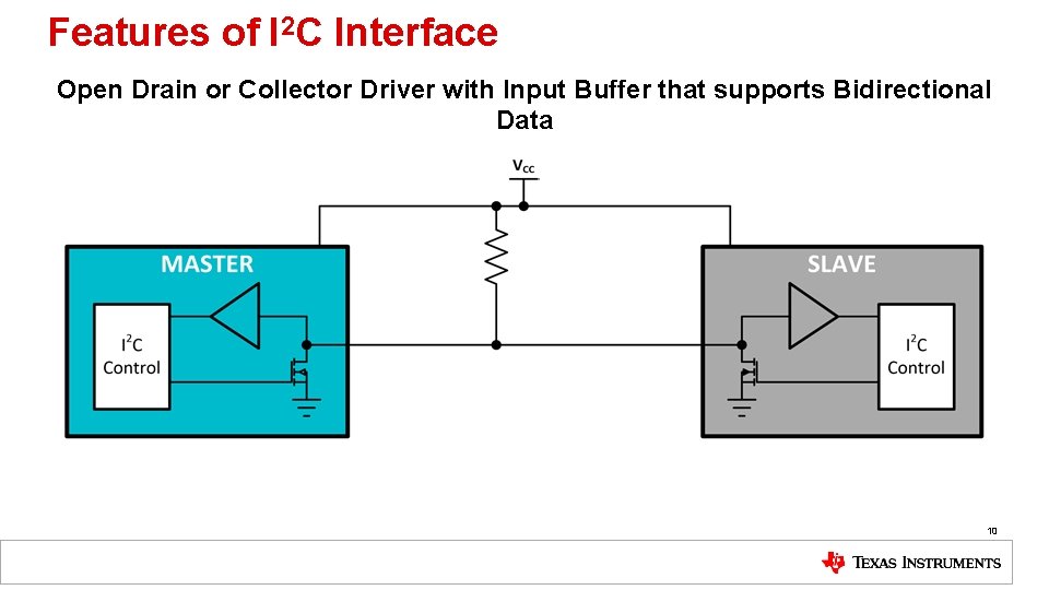 Features of I 2 C Interface Open Drain or Collector Driver with Input Buffer