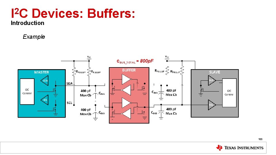 I 2 C Devices: Buffers: Introduction Example CBUS_TOTAL = 800 p. F 100 