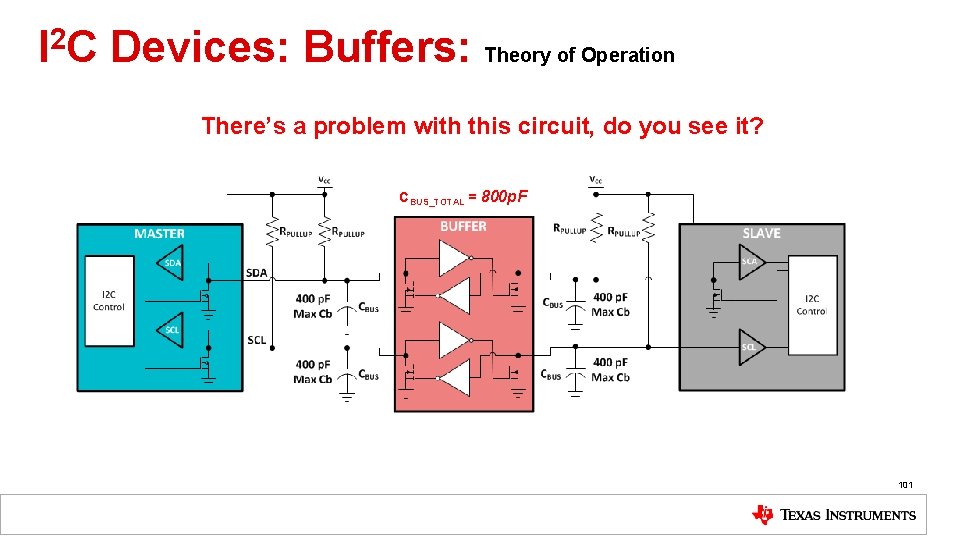 I 2 C Devices: Buffers: Theory of Operation There’s a problem with this circuit,