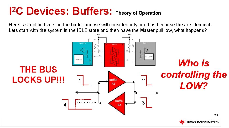I 2 C Devices: Buffers: Theory of Operation Here is simplified version the buffer