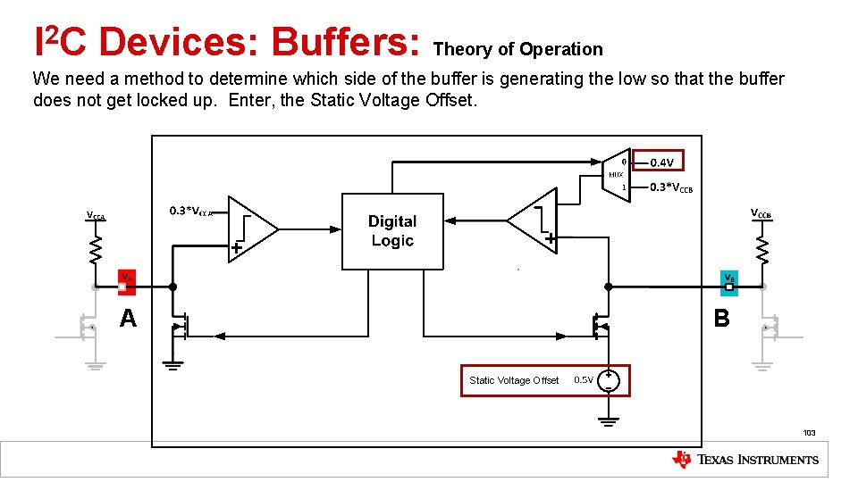 I 2 C Devices: Buffers: Theory of Operation We need a method to determine