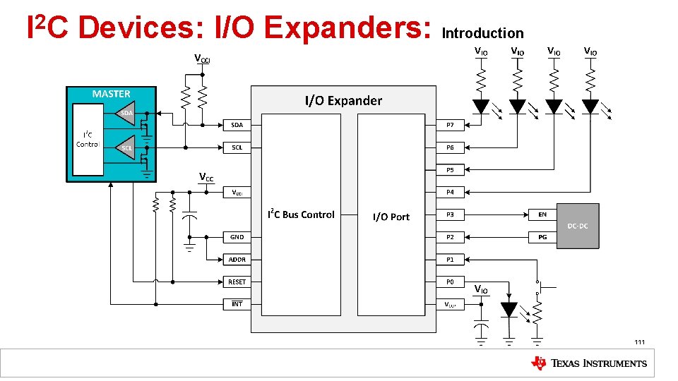 I 2 C Devices: I/O Expanders: Introduction 111 