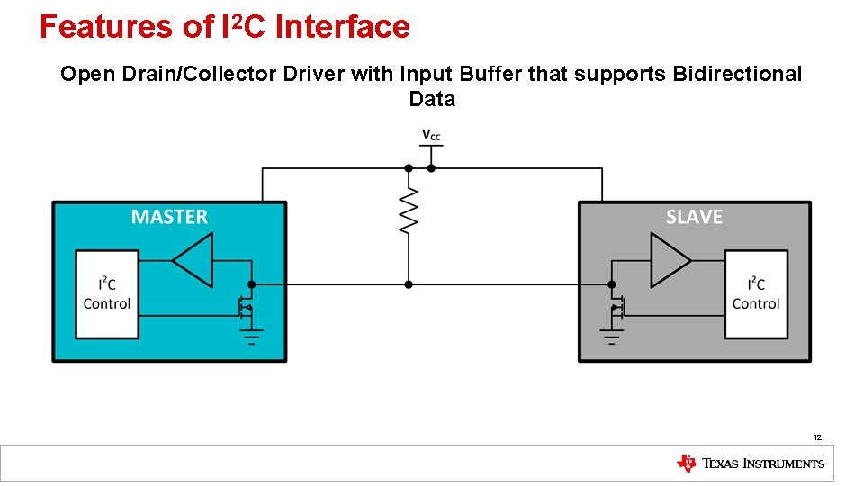 Features of I 2 C Interface Open Drain/Collector Driver with Input Buffer that supports