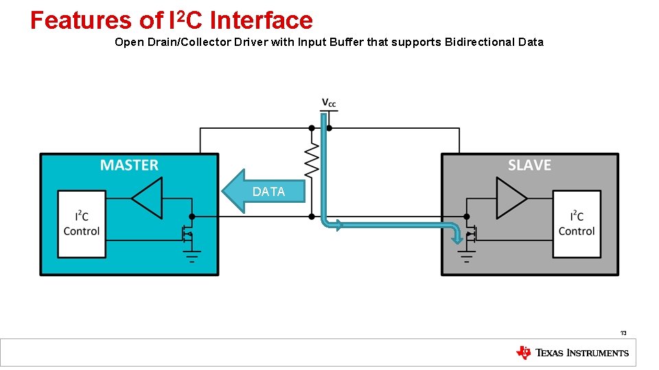 Features of I 2 C Interface Open Drain/Collector Driver with Input Buffer that supports