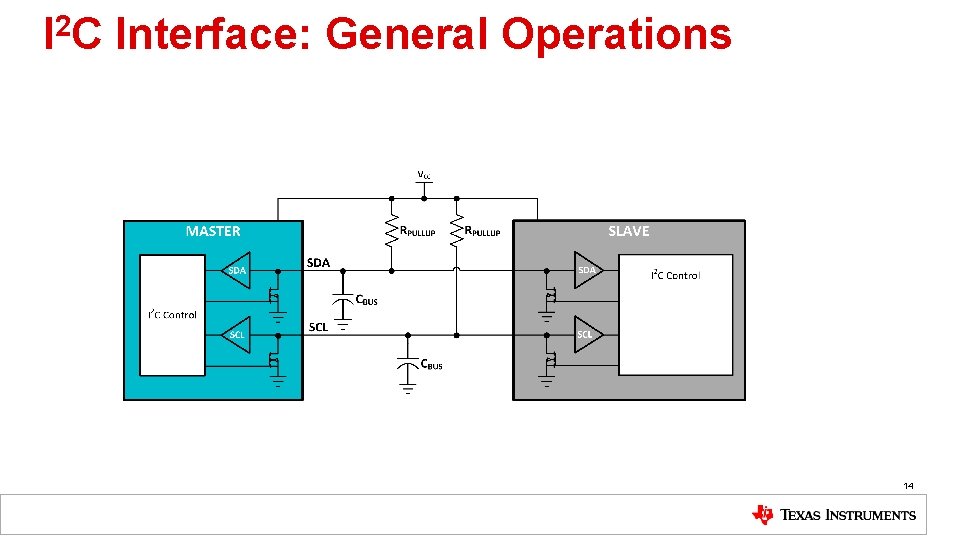 2 IC Interface: General Operations 14 