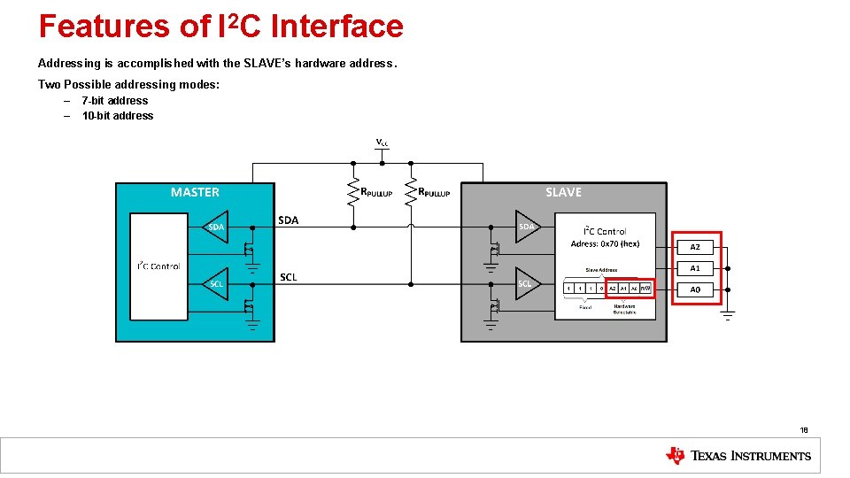 Features of I 2 C Interface Addressing is accomplished with the SLAVE’s hardware address.