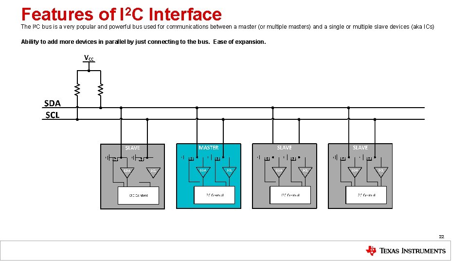 Features of I 2 C Interface The I 2 C bus is a very