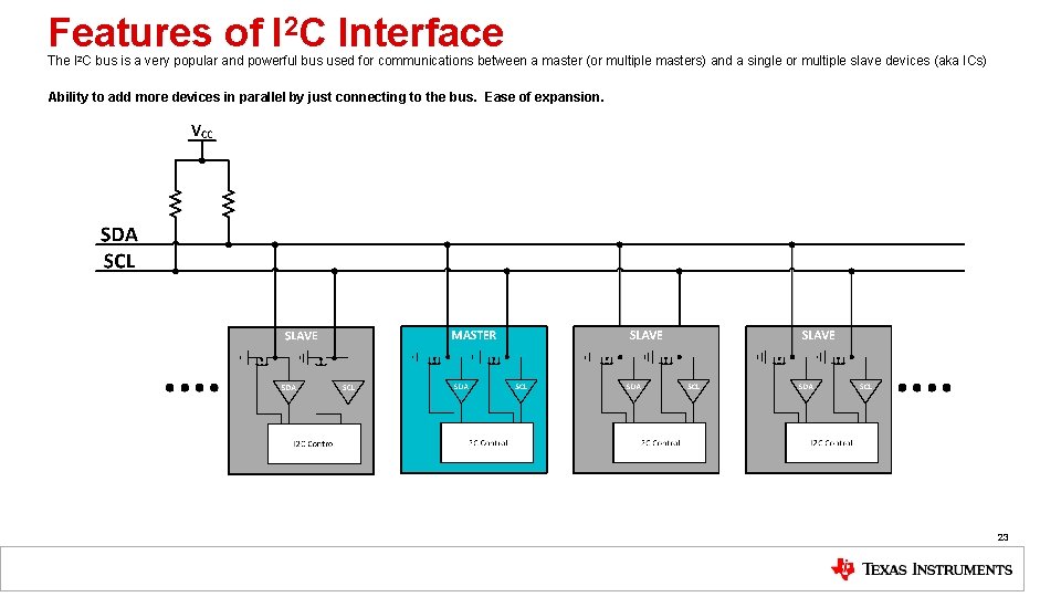 Features of I 2 C Interface The I 2 C bus is a very