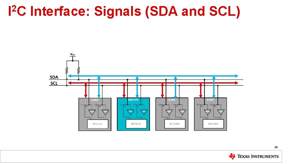 I 2 C Interface: Signals (SDA and SCL) 28 