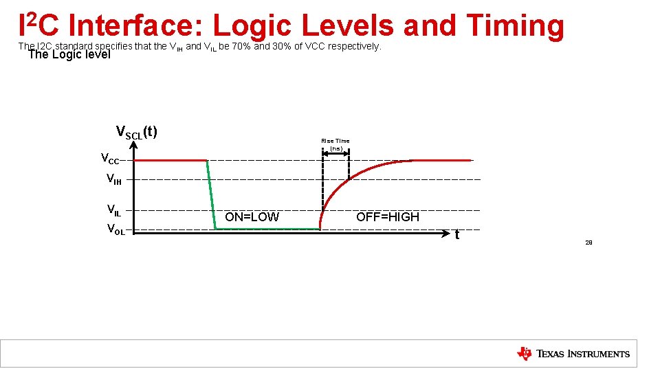 I 2 C Interface: Logic Levels and Timing The I 2 C standard specifies