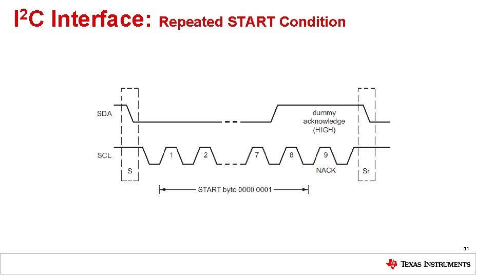 I 2 C Interface: Repeated START Condition 31 