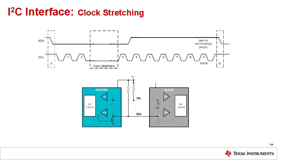 I 2 C Interface: Clock Stretching 34 