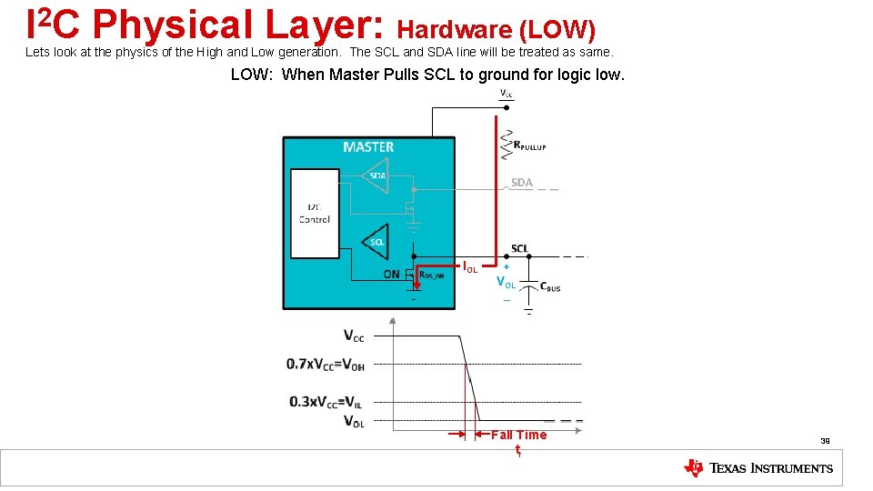 I 2 C Physical Layer: Hardware (LOW) Lets look at the physics of the