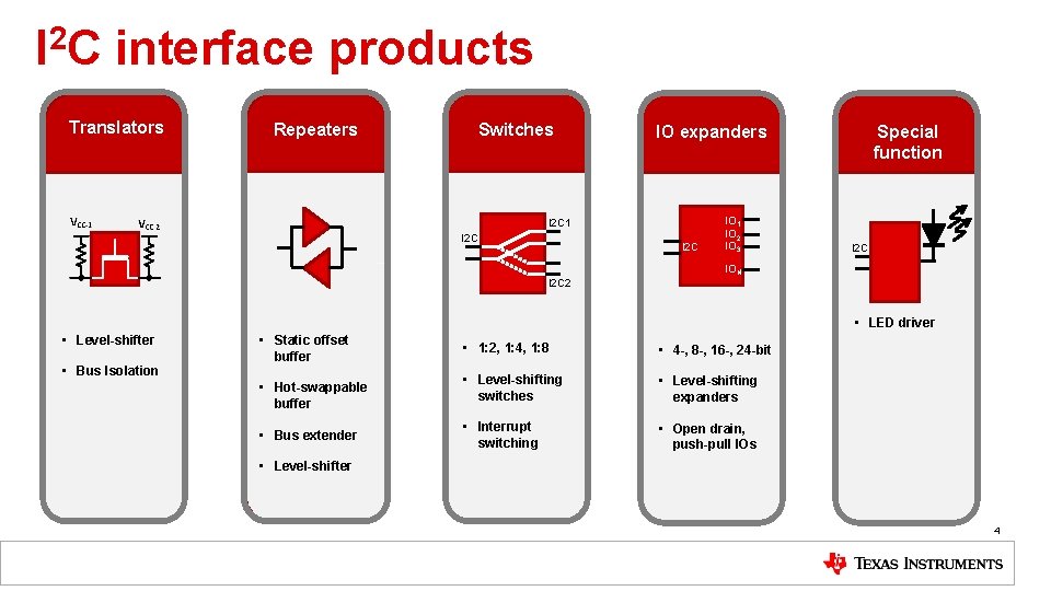 I 2 C interface products Translators Repeaters Switches IO expanders I 2 C 1