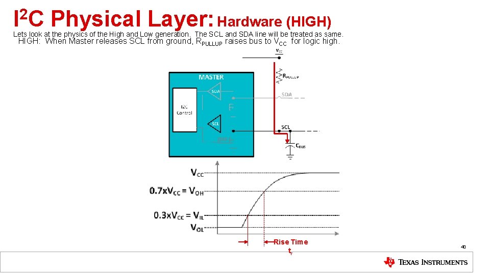 I 2 C Physical Layer: Hardware (HIGH) Lets look at the physics of the