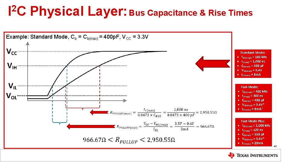 I 2 C Physical Layer: Bus Capacitance & Rise Times Example: Standard Mode, Cb