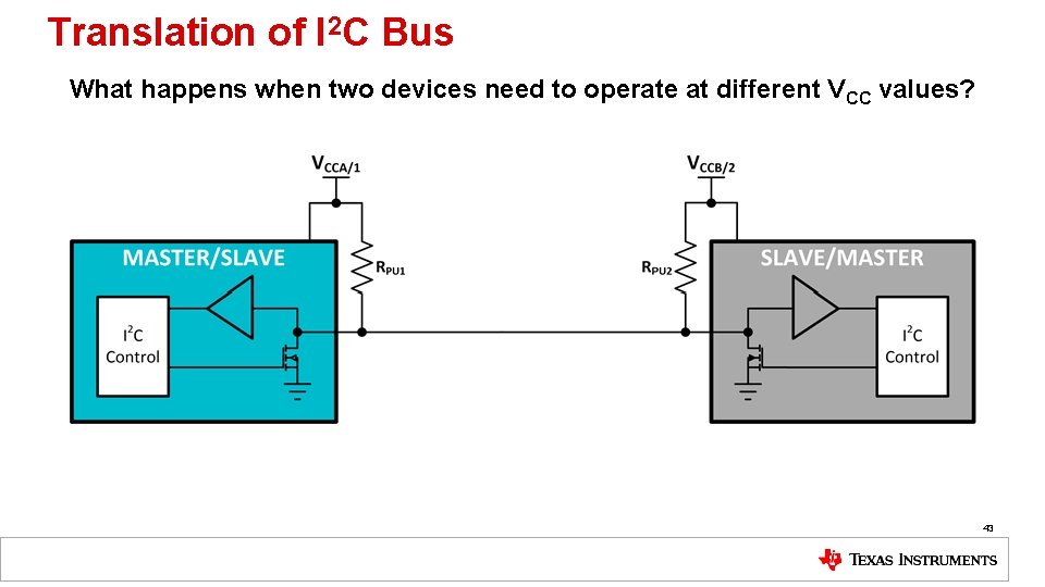 Translation of I 2 C Bus What happens when two devices need to operate