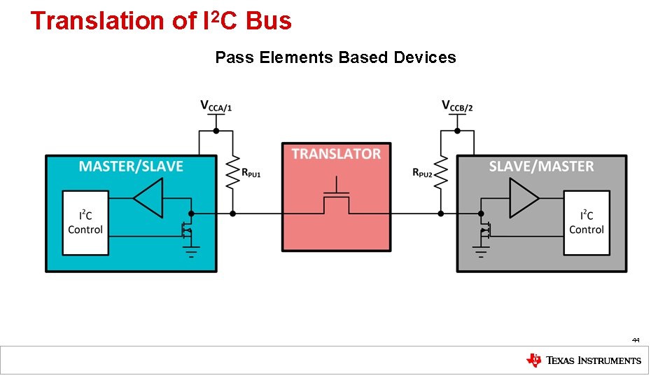 Translation of I 2 C Bus Pass Elements Based Devices 44 