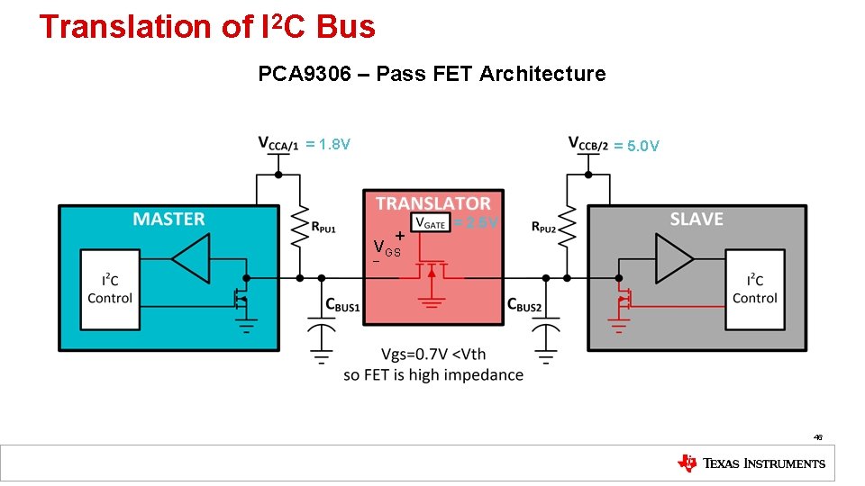 Translation of I 2 C Bus PCA 9306 – Pass FET Architecture = 1.