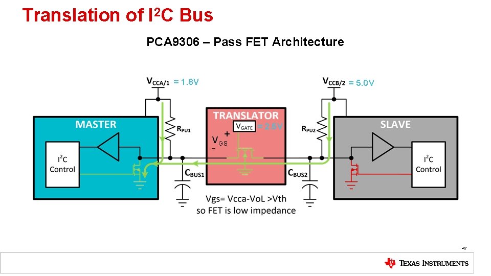 Translation of I 2 C Bus PCA 9306 – Pass FET Architecture = 1.