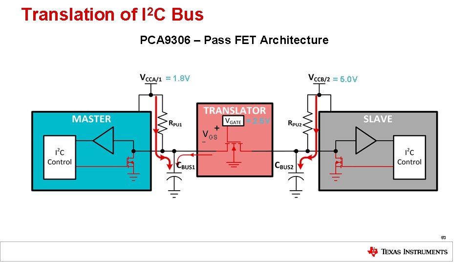 Translation of I 2 C Bus PCA 9306 – Pass FET Architecture = 1.