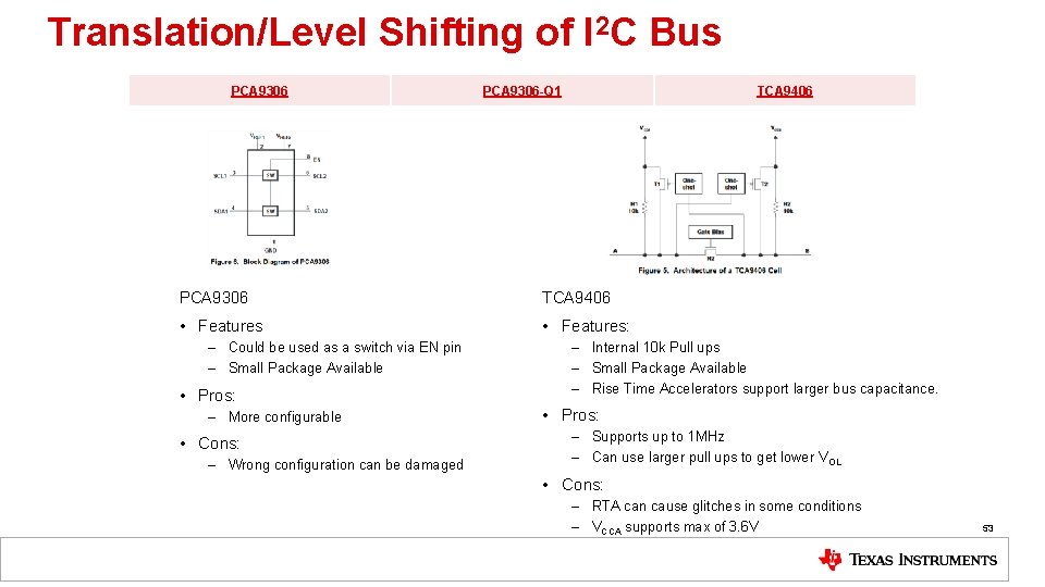 Translation/Level Shifting of I 2 C Bus PCA 9306 -Q 1 TCA 9406 PCA