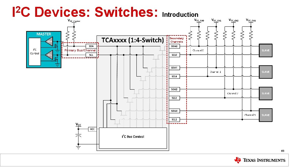 I 2 C Devices: Switches: Introduction Secondary Channels Primary Bus/Channel 63 