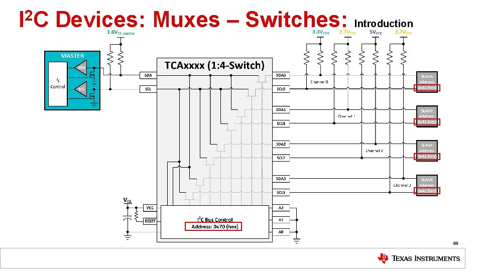 I 2 C Devices: Muxes – Switches: Introduction 66 