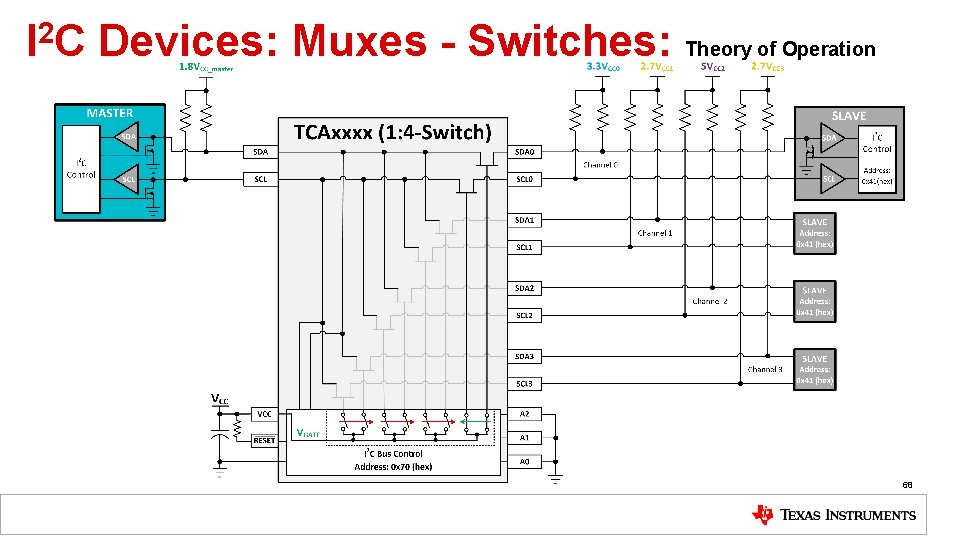 2 IC Devices: Muxes - Switches: Theory of Operation 68 