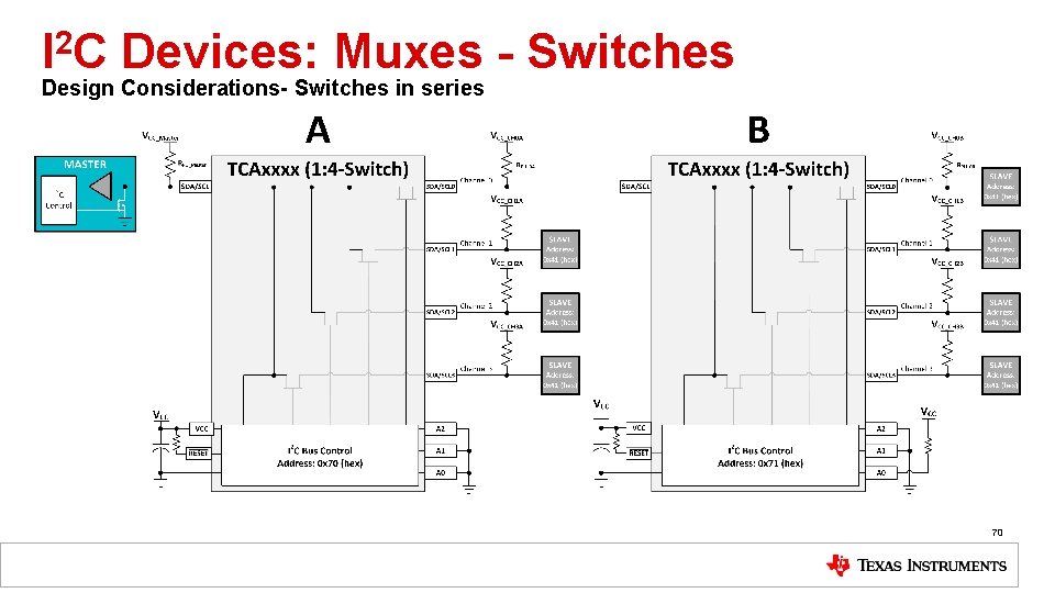 I 2 C Devices: Muxes - Switches Design Considerations- Switches in series 70 