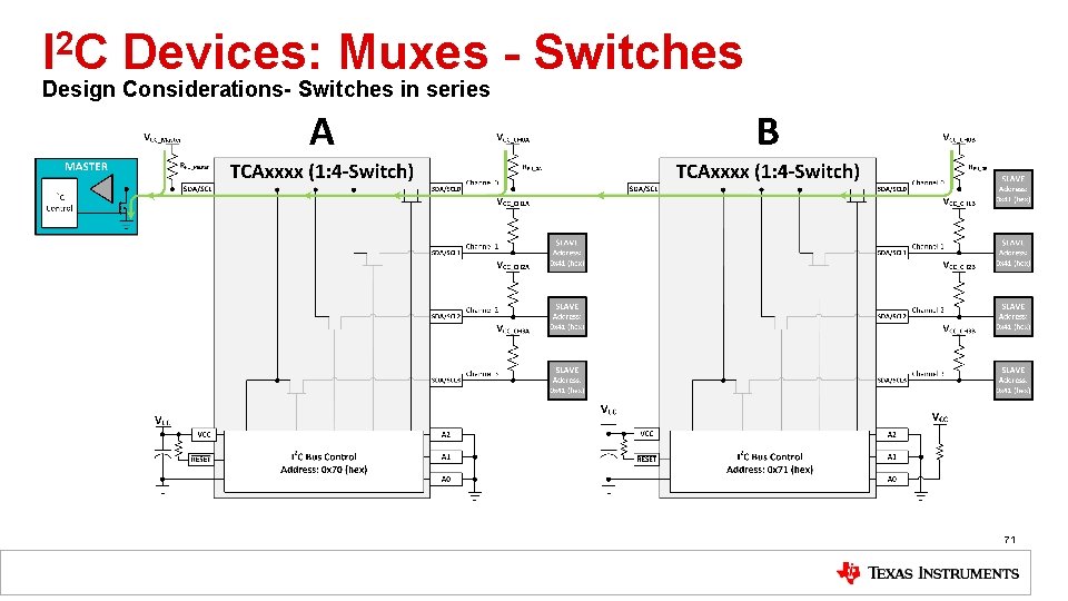 I 2 C Devices: Muxes - Switches Design Considerations- Switches in series 71 