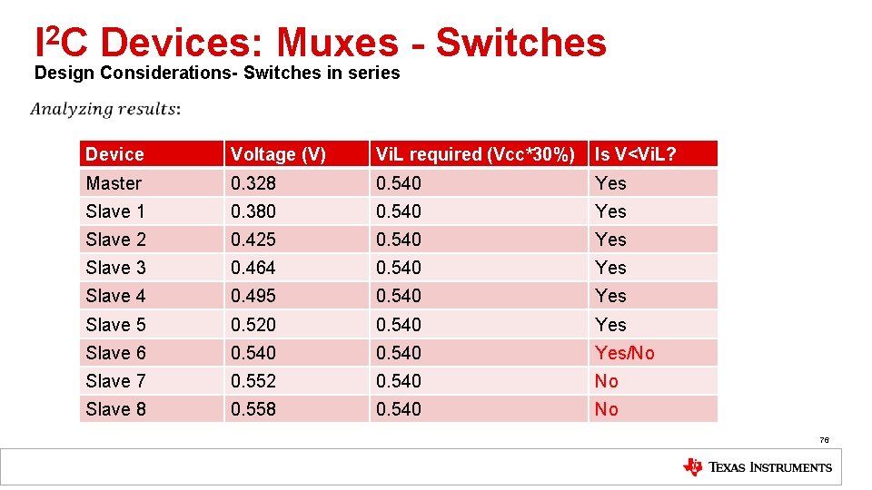 I 2 C Devices: Muxes - Switches Design Considerations- Switches in series Device Voltage