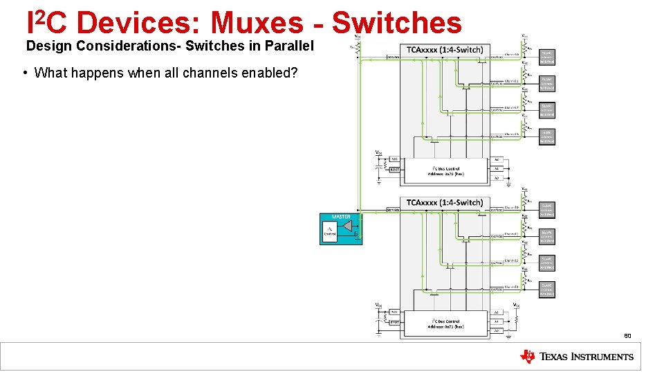 I 2 C Devices: Muxes - Switches Design Considerations- Switches in Parallel • What