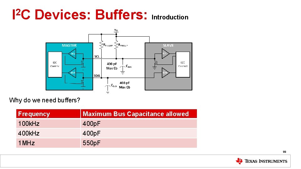 I 2 C Devices: Buffers: Introduction Why do we need buffers? Frequency Maximum Bus