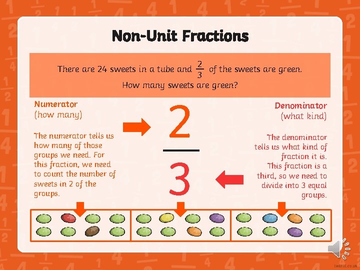 Non-Unit Fractions 2 of the sweets are green. 3 How many sweets are green?