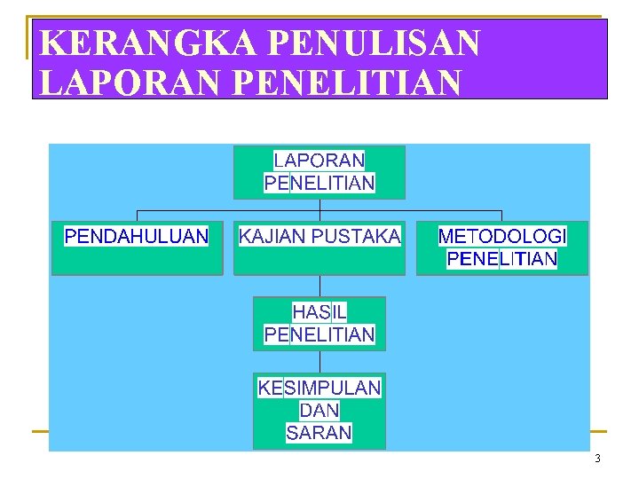 KERANGKA PENULISAN LAPORAN PENELITIAN 3 