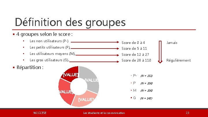 Définition des groupes § 4 groupes selon le score : • Les non utilisateurs