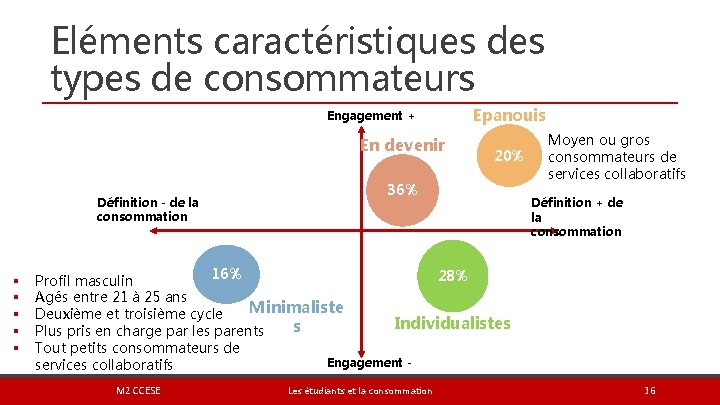 Eléments caractéristiques des types de consommateurs Engagement + En devenir Définition - de la