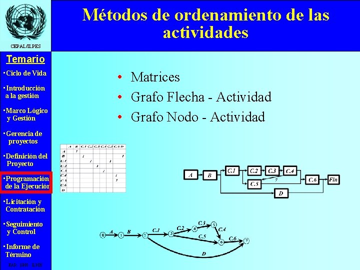 Métodos de ordenamiento de las actividades CEPAL/ILPES Temario • Ciclo de Vida • Introducción