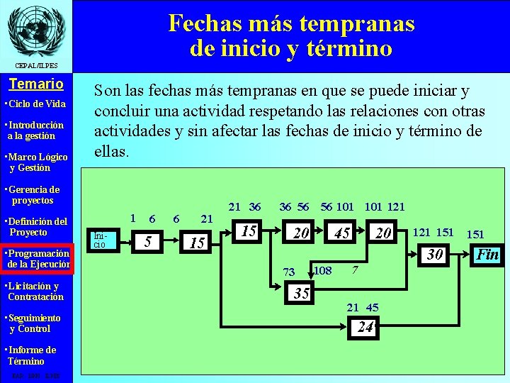 Fechas más tempranas de inicio y término CEPAL/ILPES Temario • Ciclo de Vida •