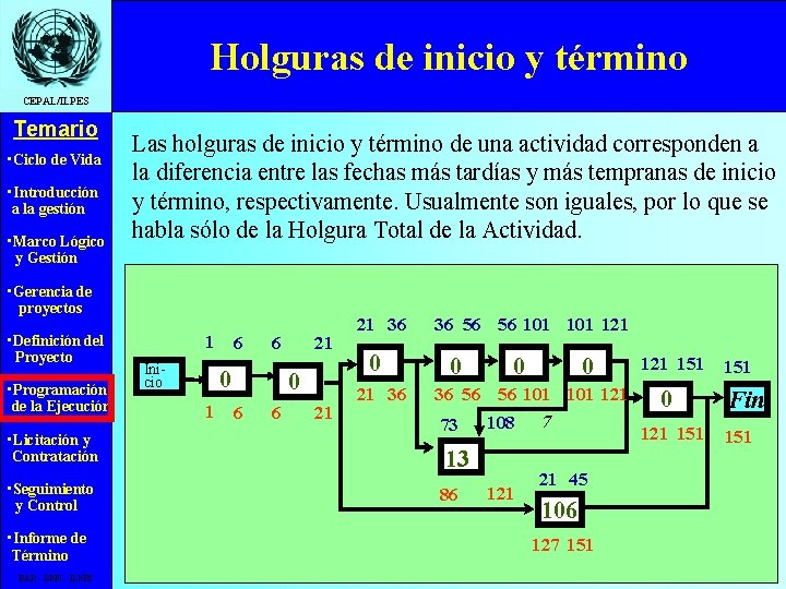 Holguras de inicio y término CEPAL/ILPES Temario • Ciclo de Vida • Introducción a