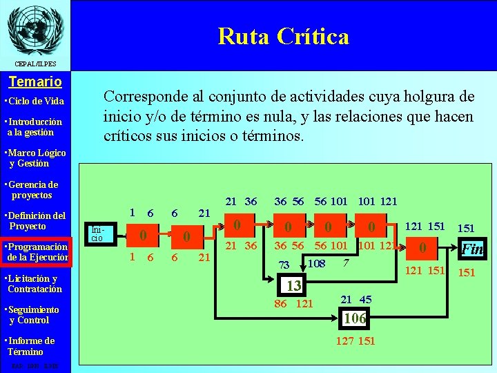 Ruta Crítica CEPAL/ILPES Temario • Ciclo de Vida • Introducción a la gestión Corresponde