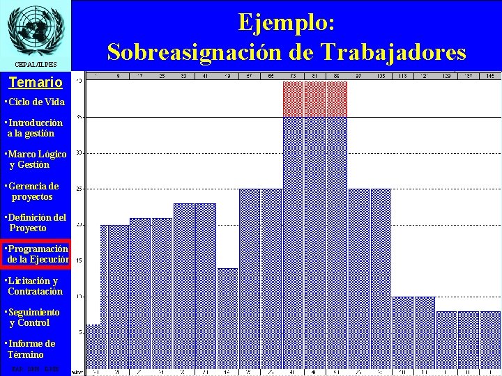 CEPAL/ILPES Temario • Ciclo de Vida • Introducción a la gestión • Marco Lógico