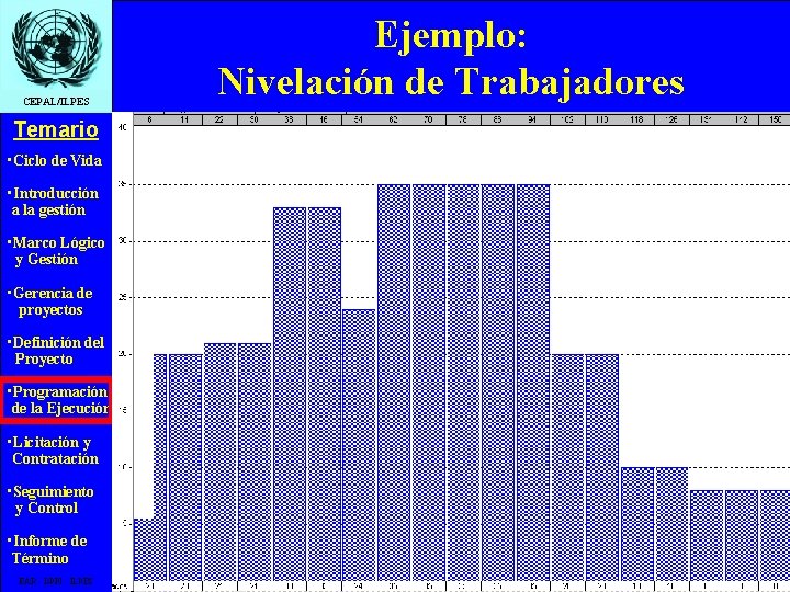 CEPAL/ILPES Temario • Ciclo de Vida • Introducción a la gestión • Marco Lógico