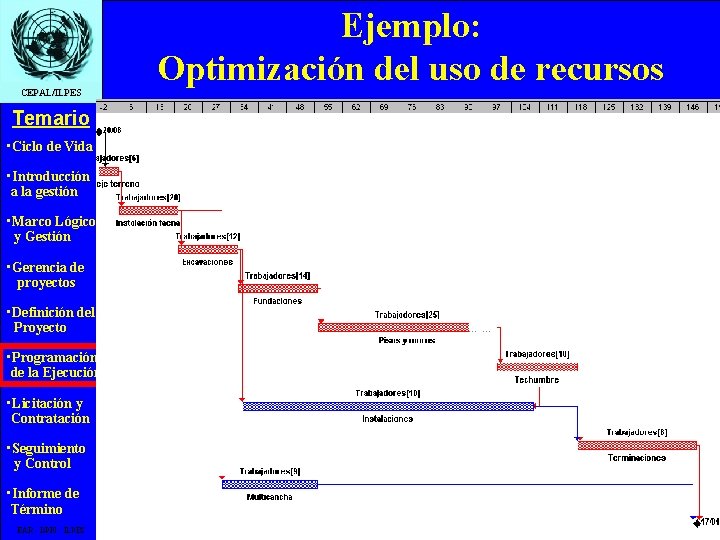 CEPAL/ILPES Temario • Ciclo de Vida • Introducción a la gestión • Marco Lógico