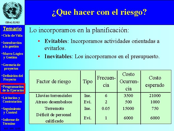 ¿Que hacer con el riesgo? CEPAL/ILPES Temario • Ciclo de Vida • Introducción a