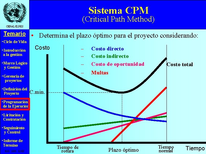 Sistema CPM (Critical Path Method) CEPAL/ILPES Temario • Ciclo de Vida • Introducción a