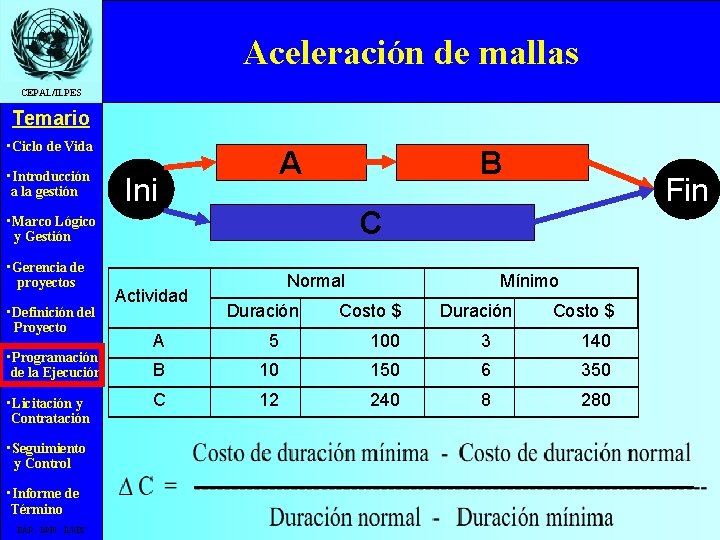 Aceleración de mallas CEPAL/ILPES Temario • Ciclo de Vida • Introducción a la gestión